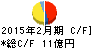 ピックルスコーポレーション キャッシュフロー計算書 2015年2月期 ピックルスコーポレーション キャッシュフロー計算書 2015年2月期