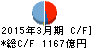 名古屋銀行 キャッシュフロー計算書 2015年3月期 名古屋銀行 キャッシュフロー計算書 2015年3月期
