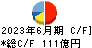 関西フードマーケット キャッシュフロー計算書 2023年6月期