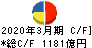 日本郵船 キャッシュフロー計算書 2020年3月期