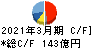 日本光電工業 キャッシュフロー計算書 2021年3月期