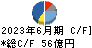 日本電子 キャッシュフロー計算書 2023年6月期