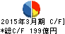 前田建設工業 キャッシュフロー計算書 2015年3月期 前田建設工業 キャッシュフロー計算書 2015年3月期