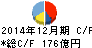 GMOインターネット キャッシュフロー計算書 2014年12月期 GMOインターネット キャッシュフロー計算書 2014年12月期