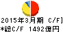 紀陽銀行 キャッシュフロー計算書 2015年3月期 紀陽銀行 キャッシュフロー計算書 2015年3月期