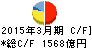 東京TYフィナンシャルグループ キャッシュフロー計算書 2015年3月期 東京TYフィナンシャルグループ キャッシュフロー計算書 2015年3月期