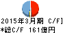 光通信 キャッシュフロー計算書 2015年3月期 光通信 キャッシュフロー計算書 2015年3月期