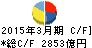 豊田通商 キャッシュフロー計算書 2015年3月期 豊田通商 キャッシュフロー計算書 2015年3月期