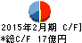 ポプラ キャッシュフロー計算書 2015年2月期 ポプラ キャッシュフロー計算書 2015年2月期