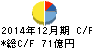 カゴメ キャッシュフロー計算書 2014年12月期 カゴメ キャッシュフロー計算書 2014年12月期