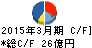 中央化学 キャッシュフロー計算書 2015年3月期 中央化学 キャッシュフロー計算書 2015年3月期