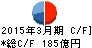 セイノーホールディングス キャッシュフロー計算書 2015年3月期 セイノーホールディングス キャッシュフロー計算書 2015年3月期