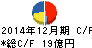 MonotaRO キャッシュフロー計算書 2014年12月期 MonotaRO キャッシュフロー計算書 2014年12月期