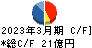 日本創発グループ キャッシュフロー計算書 2023年3月期