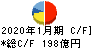東京ドーム キャッシュフロー計算書 2020年1月期