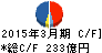 ティーガイア キャッシュフロー計算書 2015年3月期 ティーガイア キャッシュフロー計算書 2015年3月期