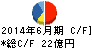 ゼロ キャッシュフロー計算書 2014年6月期 ゼロ キャッシュフロー計算書 2014年6月期