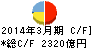 八十二銀行 キャッシュフロー計算書 2014年3月期 八十二銀行 キャッシュフロー計算書 2014年3月期