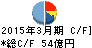 飛島建設 キャッシュフロー計算書 2015年3月期 飛島建設 キャッシュフロー計算書 2015年3月期