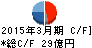 新日本空調 キャッシュフロー計算書 2015年3月期 新日本空調 キャッシュフロー計算書 2015年3月期