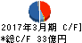 新日本空調 キャッシュフロー計算書 2017年3月期 新日本空調 キャッシュフロー計算書 2017年3月期