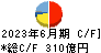 日本発條 キャッシュフロー計算書 2023年6月期