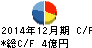 トライアイズ キャッシュフロー計算書 2014年12月期 トライアイズ キャッシュフロー計算書 2014年12月期