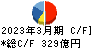 三井倉庫ホールディングス キャッシュフロー計算書 2023年3月期