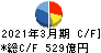 川崎汽船 キャッシュフロー計算書 2021年3月期