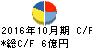 ケア21 キャッシュフロー計算書 2016年10月期 ケア21 キャッシュフロー計算書 2016年10月期