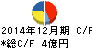 日本エアーテック キャッシュフロー計算書 2014年12月期 日本エアーテック キャッシュフロー計算書 2014年12月期