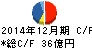 木徳神糧 キャッシュフロー計算書 2014年12月期 木徳神糧 キャッシュフロー計算書 2014年12月期