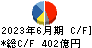 日本ハム キャッシュフロー計算書 2023年6月期