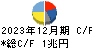 本田技研工業 キャッシュフロー計算書 2023年12月期