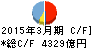 千葉銀行 キャッシュフロー計算書 2015年3月期 千葉銀行 キャッシュフロー計算書 2015年3月期