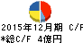タツモ キャッシュフロー計算書 2015年12月期 タツモ キャッシュフロー計算書 2015年12月期