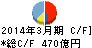 清水銀行 キャッシュフロー計算書 2014年3月期 清水銀行 キャッシュフロー計算書 2014年3月期