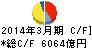 MS&ADインシュアランスグループホールディングス キャッシュフロー計算書 2014年3月期 MS&ADインシュアランスグループホールディングス キャッシュフロー計算書 2014年3月期