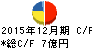 いであ キャッシュフロー計算書 2015年12月期 いであ キャッシュフロー計算書 2015年12月期