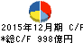 昭和シェル石油 キャッシュフロー計算書 2015年12月期 昭和シェル石油 キャッシュフロー計算書 2015年12月期