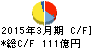 プリマハム キャッシュフロー計算書 2015年3月期 プリマハム キャッシュフロー計算書 2015年3月期