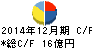 ミヨシ油脂 キャッシュフロー計算書 2014年12月期 ミヨシ油脂 キャッシュフロー計算書 2014年12月期