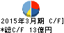 片倉コープアグリ キャッシュフロー計算書 2015年3月期 片倉コープアグリ キャッシュフロー計算書 2015年3月期