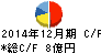 GMOアドパートナーズ キャッシュフロー計算書 2014年12月期 GMOアドパートナーズ キャッシュフロー計算書 2014年12月期
