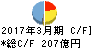 タカタ キャッシュフロー計算書 2017年3月期 タカタ キャッシュフロー計算書 2017年3月期