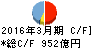 大分銀行 キャッシュフロー計算書 2016年3月期 大分銀行 キャッシュフロー計算書 2016年3月期