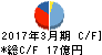 大興電子通信 キャッシュフロー計算書 2017年3月期 大興電子通信 キャッシュフロー計算書 2017年3月期