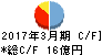 新川 キャッシュフロー計算書 2017年3月期 新川 キャッシュフロー計算書 2017年3月期