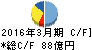 高砂熱学工業 キャッシュフロー計算書 2016年3月期 高砂熱学工業 キャッシュフロー計算書 2016年3月期