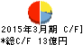 弘電社 キャッシュフロー計算書 2015年3月期 弘電社 キャッシュフロー計算書 2015年3月期
